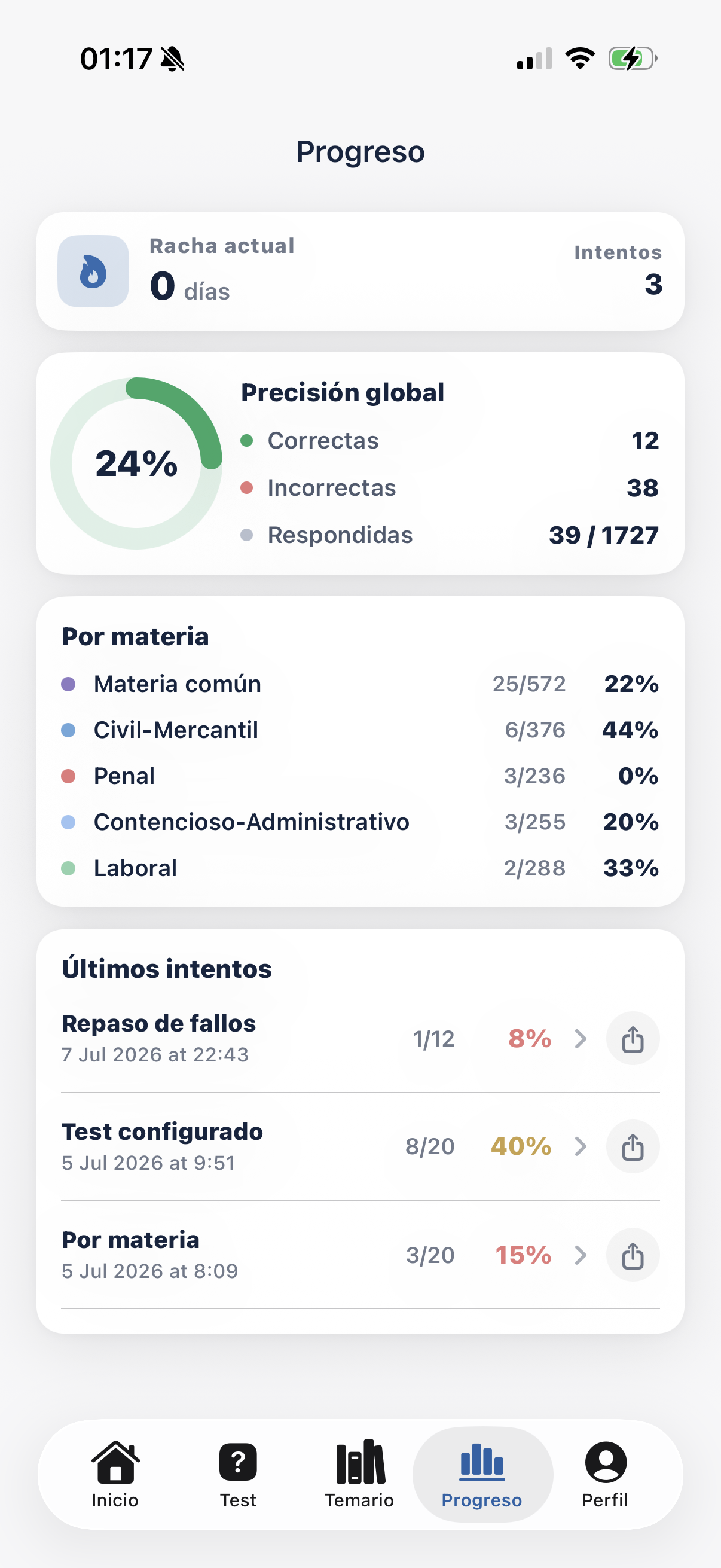 Progreso y estadísticas por materia
